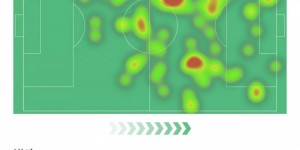 【龙八国际】贝林厄姆本场比赛数据：1射2传+4过人成功，评分10.0全场最高