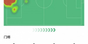 【龙八国际】零封奖金自己守护！库尔图瓦数据：10次扑救，评分全场第二9.9分