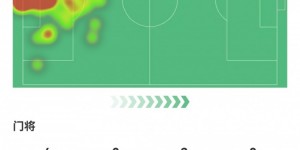 【龙八国际】奥纳纳本场数据：5次扑救，3次高球拦截，12次成功长传，评分7.5