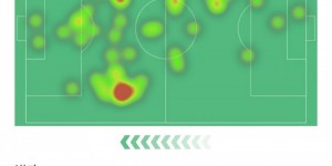 <?php the_title(); ?>