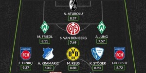 【龙八国际】WhoScored德甲周最佳阵：罗伊斯、吉拉西领衔，克拉马里奇满分