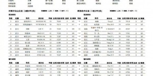 【龙八国际】河南万仙山女足1:1陕西志丹女足，曾庆庆补时阶段扳平比分