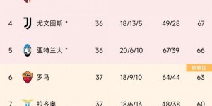 【龙八国际】若佛罗伦萨欧协联夺冠+未进入意甲前7名，意甲将有9队参加欧战