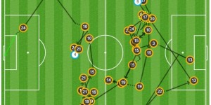 <?php the_title(); ?>