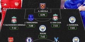 <?php the_title(); ?>