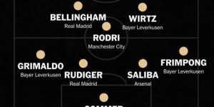 【龙八国际】TA欧洲足坛赛季最佳阵：药厂三将入选，皇马、曼城各两人