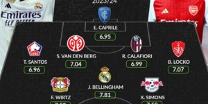 【龙八国际】Whoscored评本赛季五大联赛U21最佳阵：贝林厄姆领衔，萨卡在列