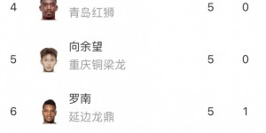 【龙八国际】中甲综述：广西平果4-2逆转延边龙鼎 云南玉昆0-0闷平苏州东吴