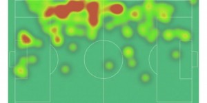 <?php the_title(); ?>