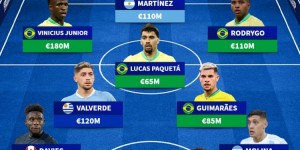 【龙八国际】美洲杯最贵阵容：维尼修斯、劳塔罗在列，巴西7人&阿根廷2人