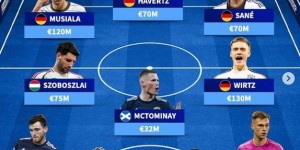 【龙八国际】德转列欧洲杯A组最贵阵：德国6将，索博、小麦、阿坎吉在列