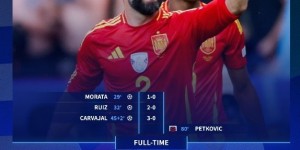 【龙八国际】欧洲杯最终夺冠球队，在首战最常见的比分就是3-0