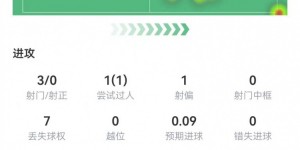 【龙八国际】埃里克森本场数据：4关键传球+4拦截 5对抗均成功 获评7.7分
