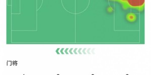 【龙八国际】多纳鲁马数据：8次扑救，获评8.2分为意大利全队最高