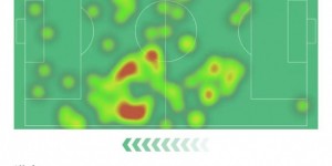 【龙八国际】拉比奥特客串左路：4关键传球+97%成功率+8对抗7成功 8.2分最高