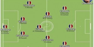 <?php the_title(); ?>