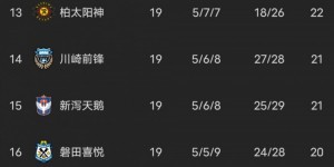【龙八国际】升班马町田泽维亚获得J联赛半程冠军，被称为日本“非主流”球队