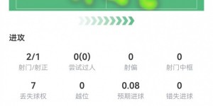 【龙八国际】蒂莱曼斯本场数据：1球1关键传球 6次长传5成功 获评7.6分