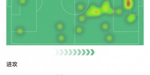 【龙八国际】卢卡库本场数据：5射3正+1失良机 1助攻+2关键传球 获评7.1分