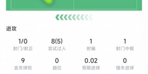 【龙八国际】梅西上半场数据：1次射门击中立柱、8次过人5次成功、2次关键传球