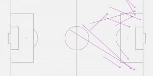 【龙八国际】欧洲杯德布劳内突破防线传球11次中场球员里居首，传给多库5次