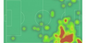 【龙八国际】亚马尔数据：7射2正1助攻，2次错失良机，6次关键传球，评分7.8