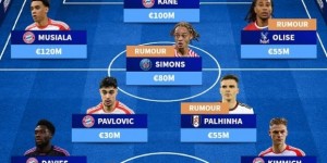 <?php the_title(); ?>