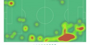 【龙八国际】萨卡数据：3射1正1进球，2次关键传球，4次过人，全场最高8.4分