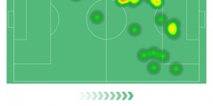 【龙八国际】迪亚斯全场数据：评分7.7分全场第二，抢断数等5项数据为全场之最