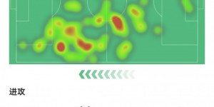 【龙八国际】贝林厄姆数据：0射0正，2次成功过人，6次成功对抗，1次关键传球