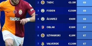 <?php the_title(); ?>