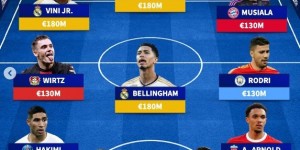 【龙八国际】德转列右脚将最贵阵：皇马3大1.8亿先生领衔 罗德里+德国双星在列