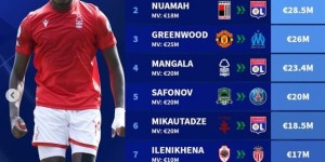 <?php the_title(); ?>