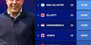 【龙八国际】还有得卖?德转列利物浦当前中场深度：索博、麦卡领衔8将