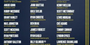 【龙八国际】苏格兰9月欧国联名单：罗伯逊、麦克托米奈、吉尔莫在列