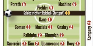 <?php the_title(); ?>