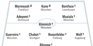 <?php the_title(); ?>