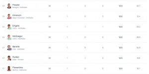 <?php the_title(); ?>