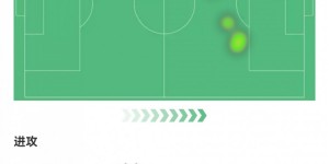 【龙八国际】替补传射！维尼修斯数据：1球1助，1次关键传球，1次创造绝佳机会