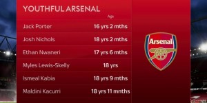 <?php the_title(); ?>