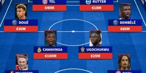 <?php the_title(); ?>