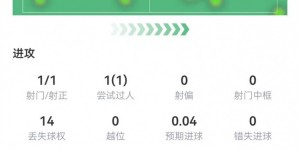 【龙八国际】恰尔汗奥卢本场数据：1球+2关键传球 4对抗1成功 获评7.7分