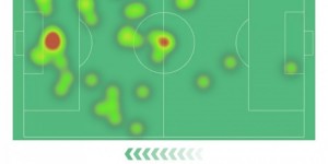 <?php the_title(); ?>