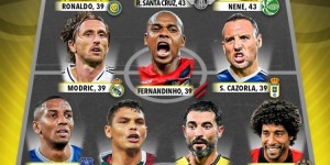 【龙八国际】媒体排年龄39+全明星阵容：C罗、莫德里奇、卡索拉、弟媳在列