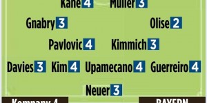 <?php the_title(); ?>