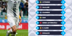 <?php the_title(); ?>