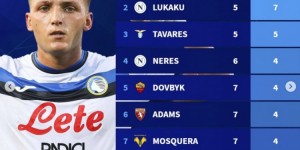 <?php the_title(); ?>