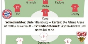 <?php the_title(); ?>