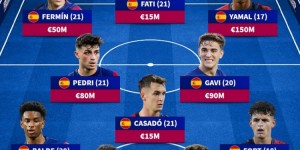 <?php the_title(); ?>