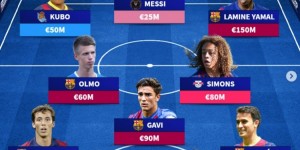 【龙八国际】德转列巴萨青训最贵阵：梅西、亚马尔领衔，久保、奥纳纳在列